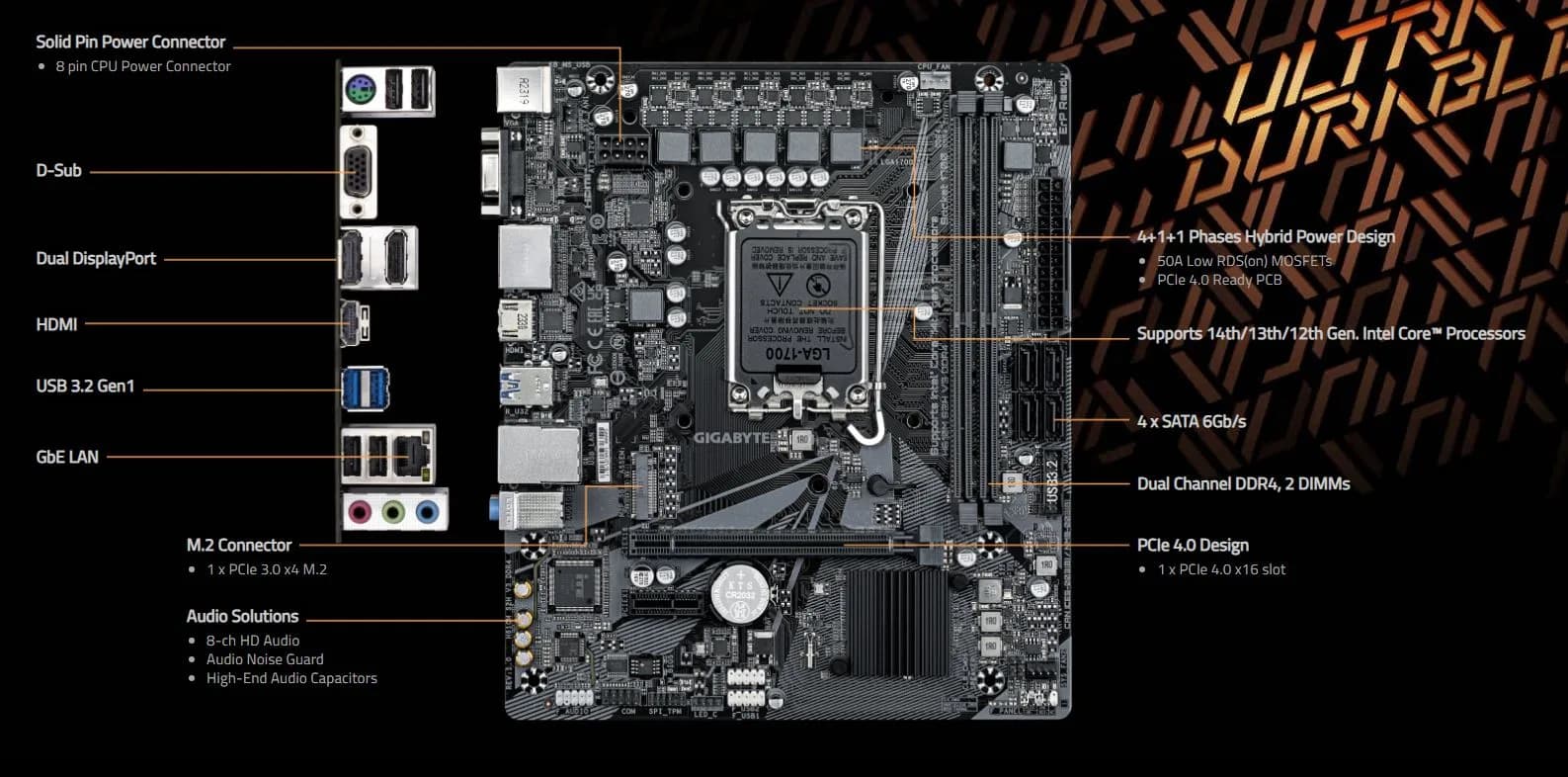 قیمت مادربرد گیگابایت مدل H610M S2H V3 (Rev. 1.0) DDR4