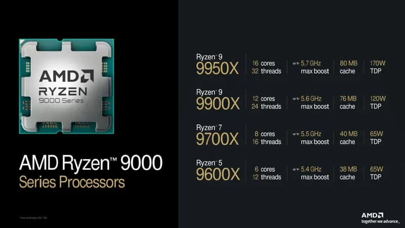 خرید پردازنده بدون باکس ای ام دی مدل Ryzen 5 9600