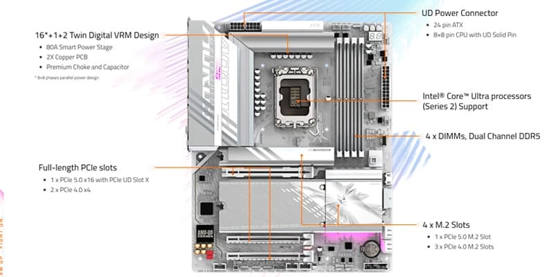 خرید آنلاین مادربرد گیگابایت مدل Z890 AORUS ELITE ICE WiFi7 DDR5