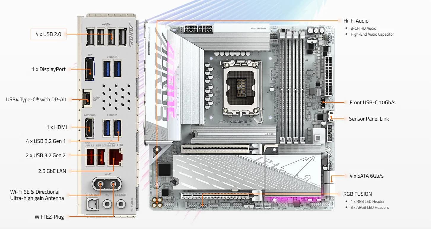 قیمت مادربرد گیگابایت مدل B860M AORUS ELITE ICE WiFi6E DDR5