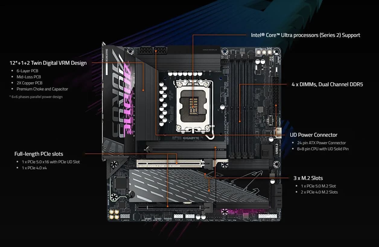 قیمت آنلاین مادربرد گیگابایت مدل B860M AORUS ELITE DDR5