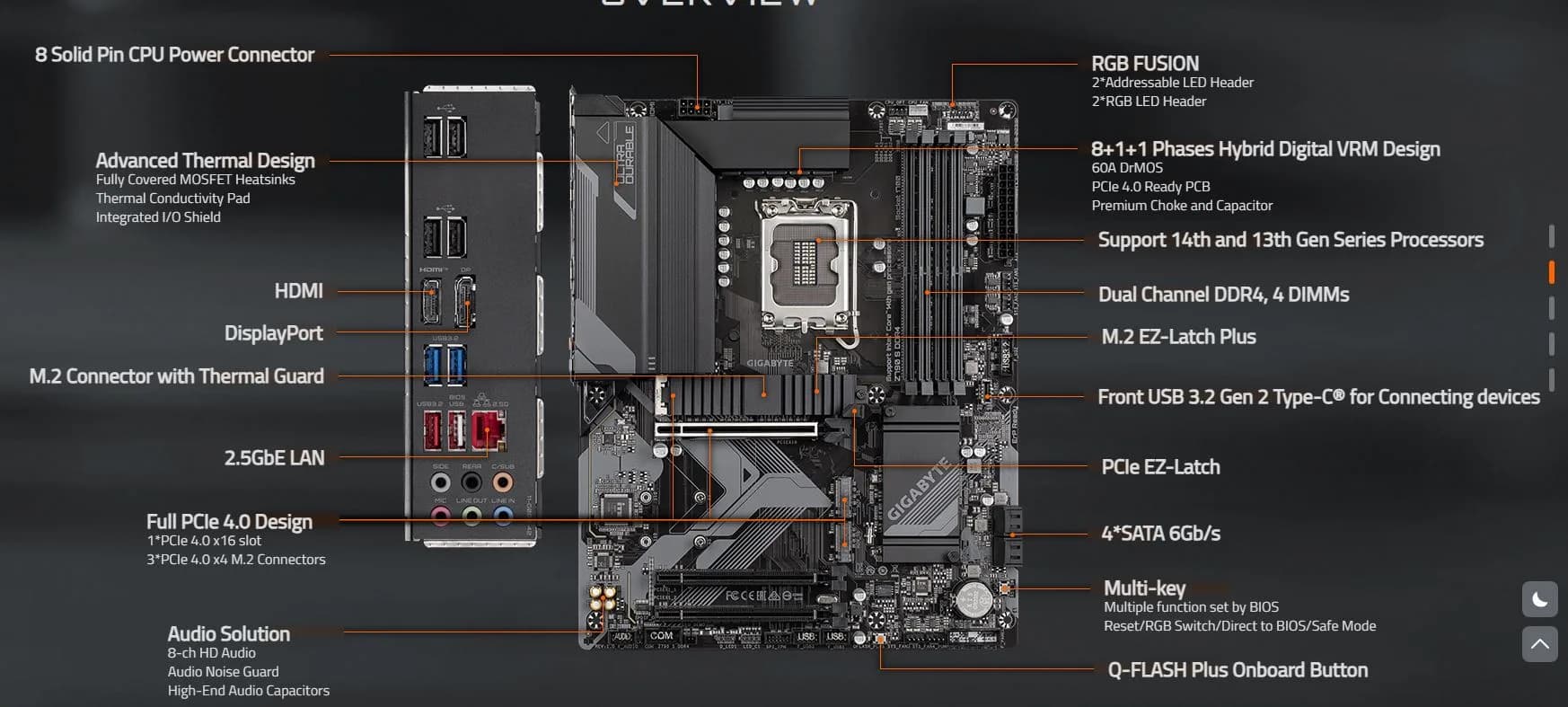 خرید آنلاین مادربرد گیگابایت مدل Z790 S DDR4