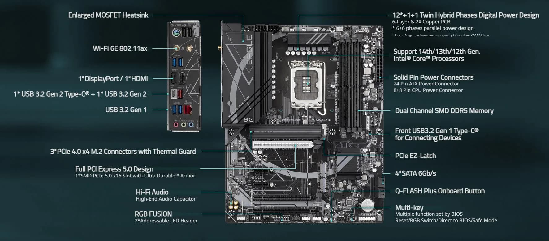 قیمت مادربرد گیگابایت مدل Z790 EAGLE AX DDR5