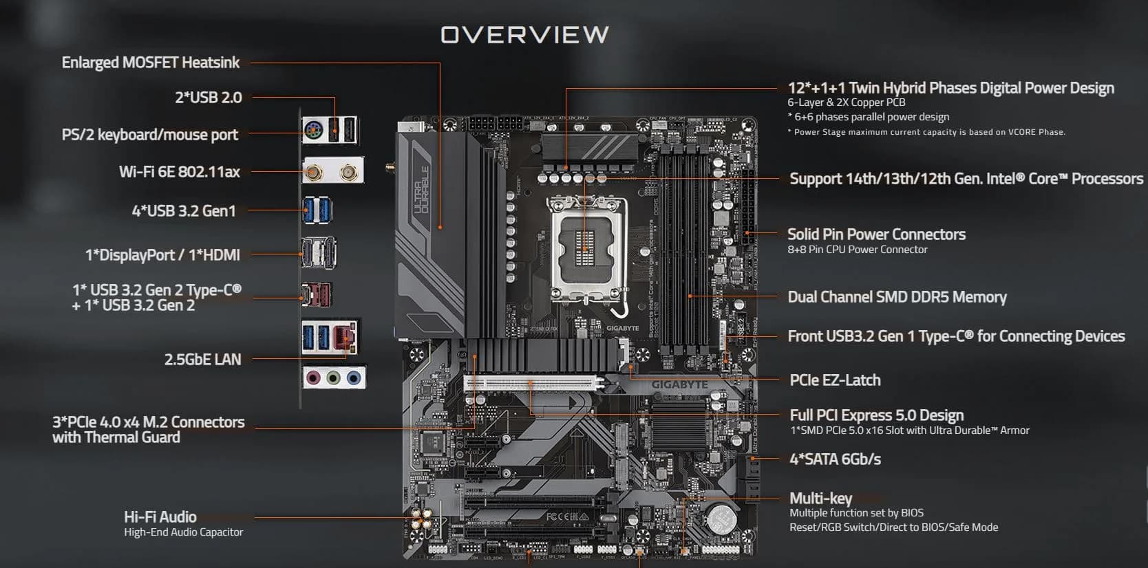 قیمت مادربرد گیگابایت مدل Z790 D AX DDR5