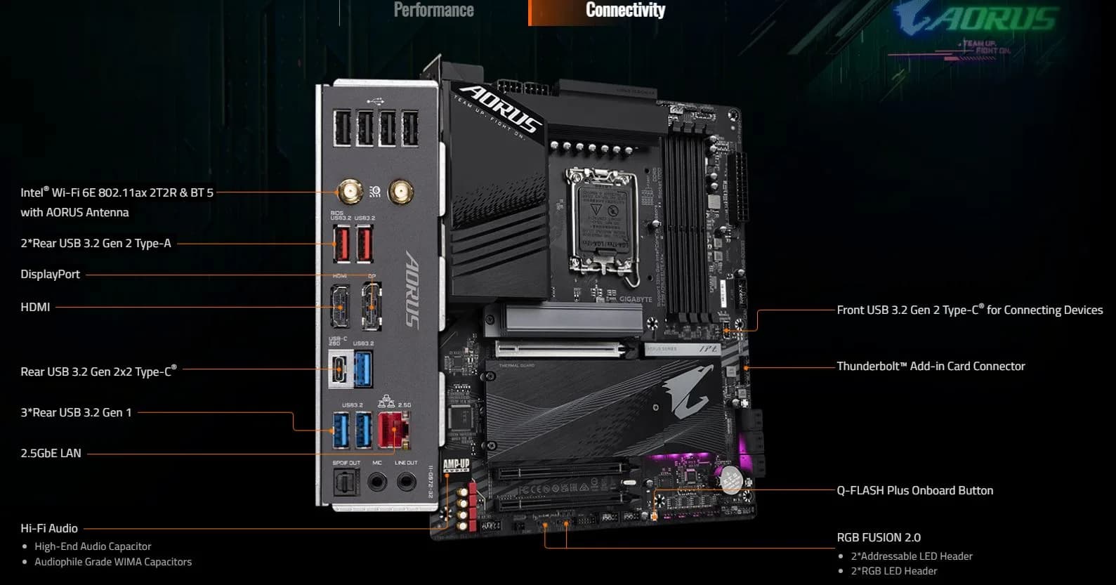 قیمت آنلاین مادربرد گیگابایت مدل Z790 AORUS ELITE AX DDR5