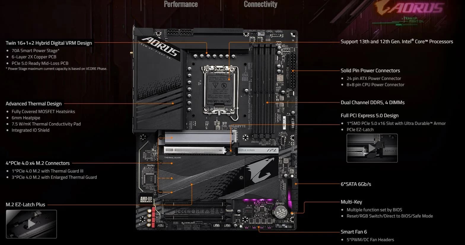 فروشگاه خرید مادربرد گیگابایت مدل Z790 AORUS ELITE AX DDR5
