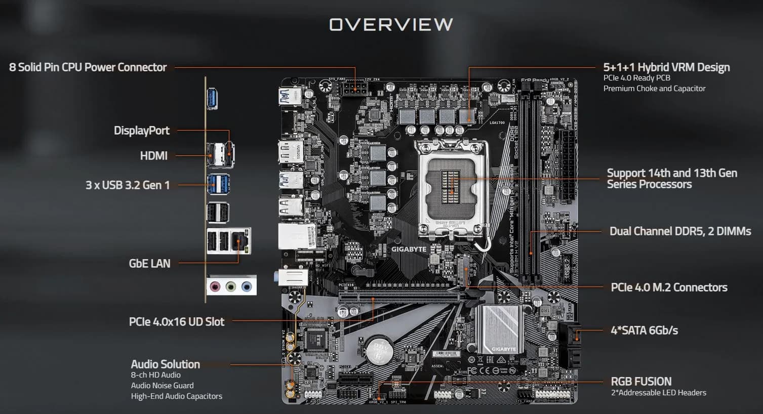خرید مادربرد گیگابایت مدل B760 MH V2 DDR5