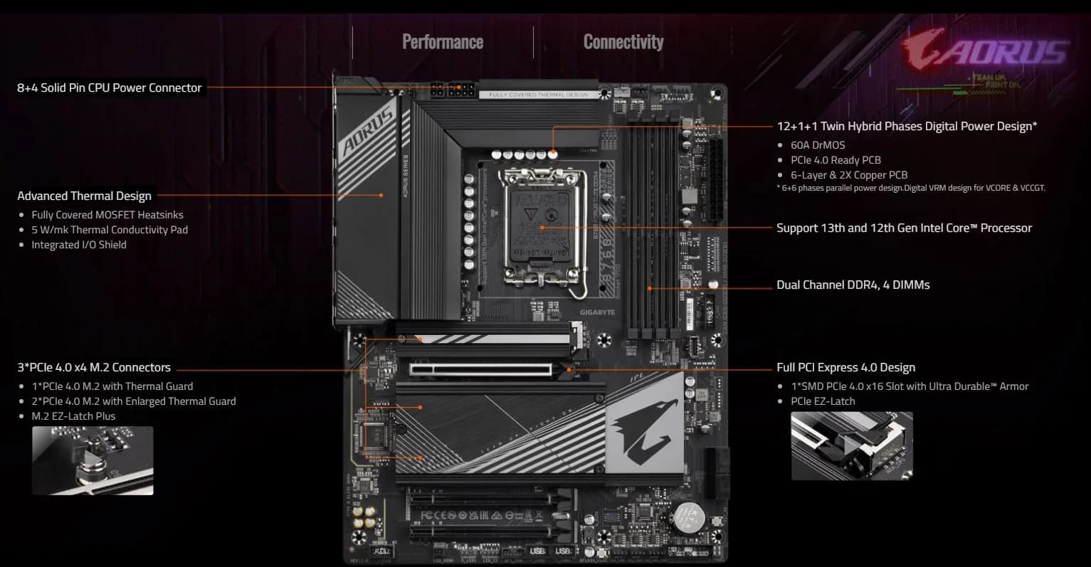 خرید مادربرد گیگابایت مدل B760 AORUS ELITE (Rev. 1.0) DDR4